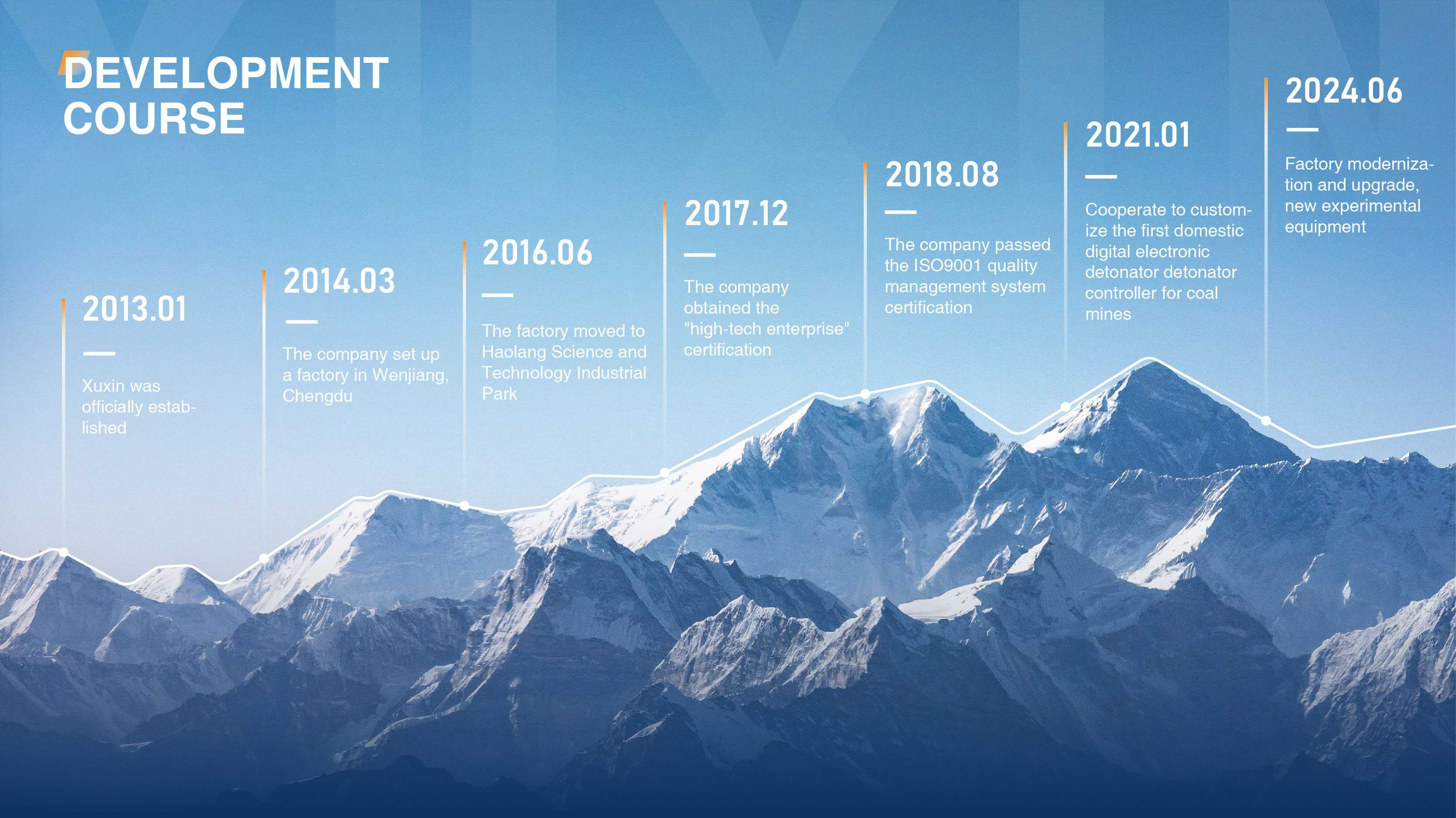 KBA7.4-S Intrinsically Safe Digital Camera